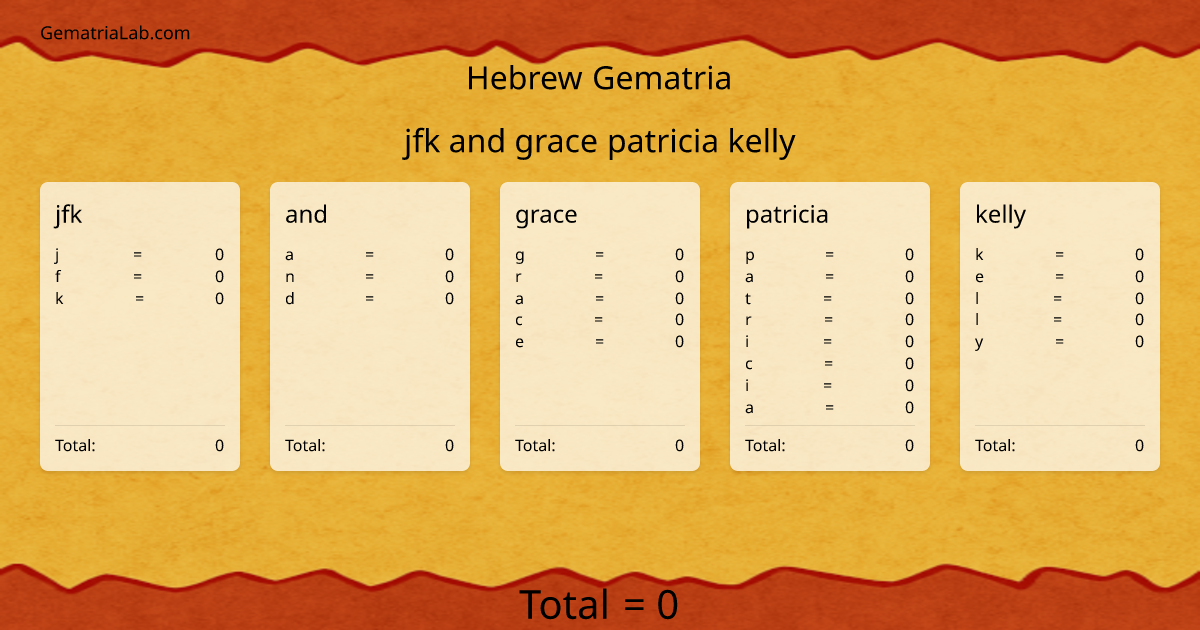 jfk and grace patricia kelly in hebrew Gematria